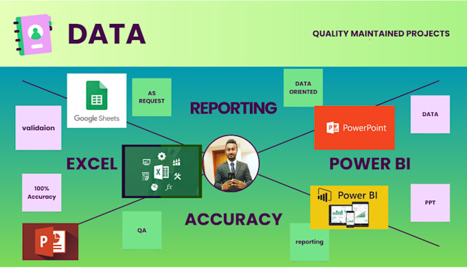 do data clean and validation vlookup ,pivot