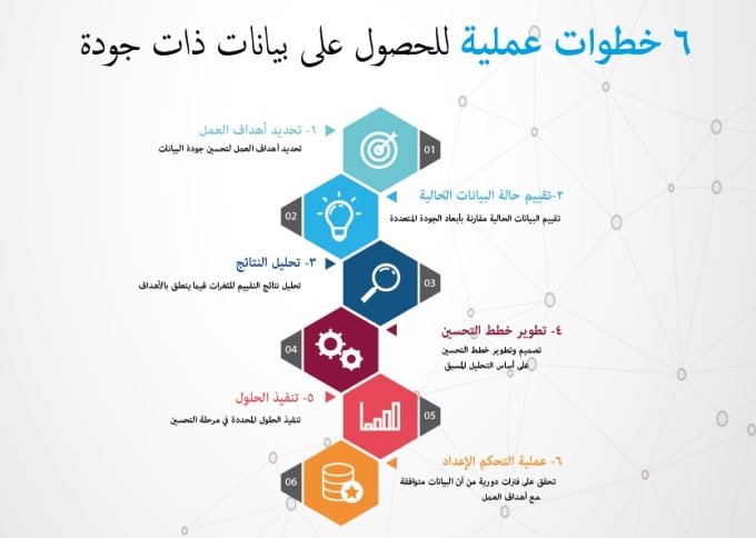 create arabic infographic for your business product, service