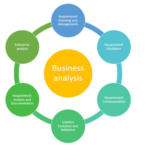 help you with your business analysis needs
