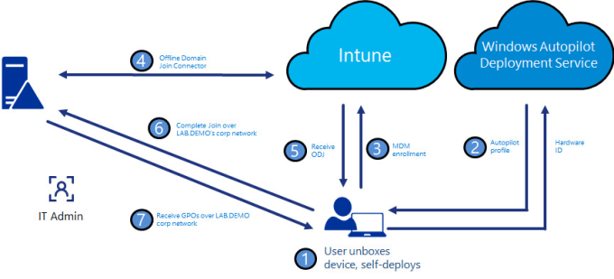 microsoft intune can be installed on which windows os