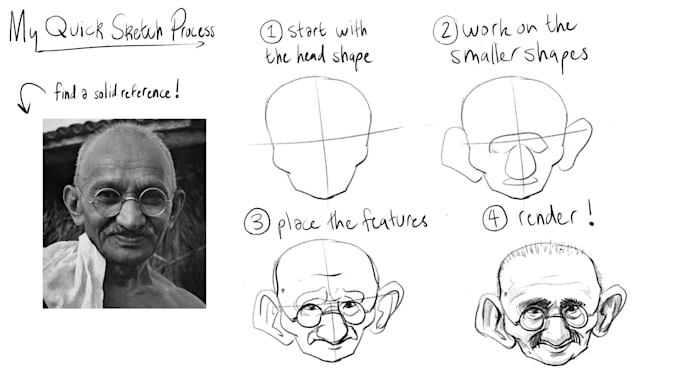 draw a caricature for you