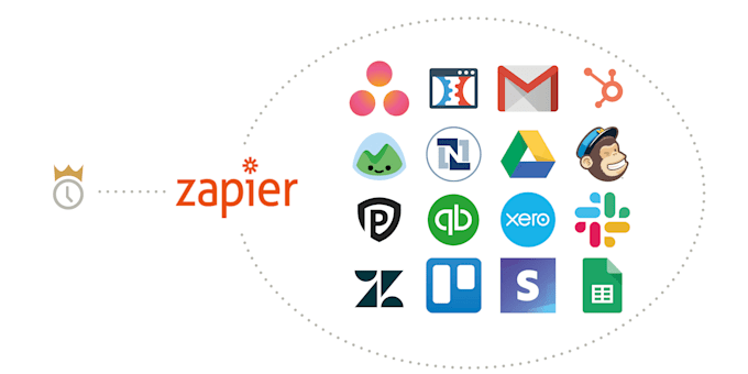 automate your business using zapier
