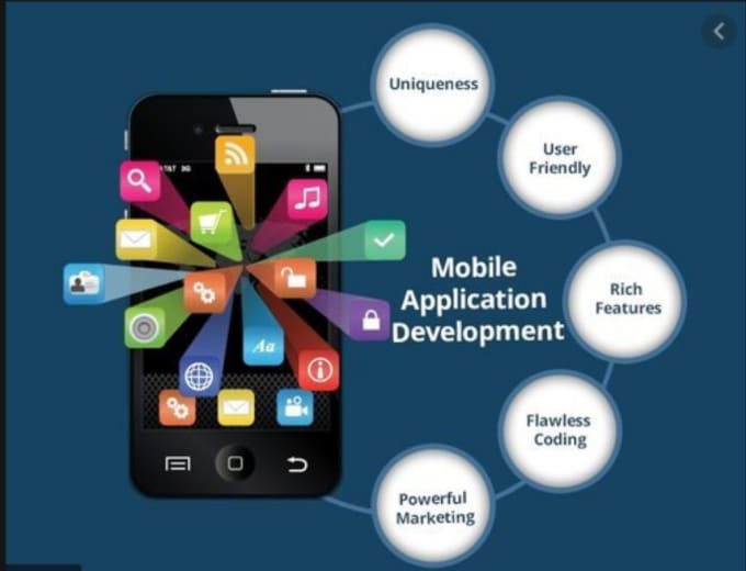 Mobile App Development for Android and iOS: A Comprehensive Guide