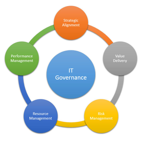 do cyber security  consultations and risk management