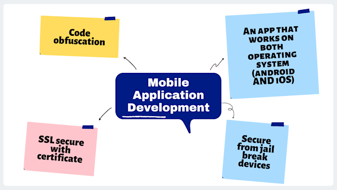 develop your ios application