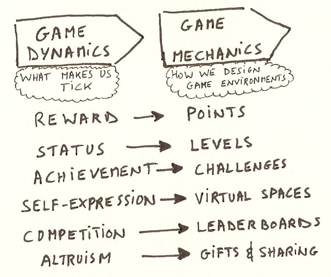 write your game stories