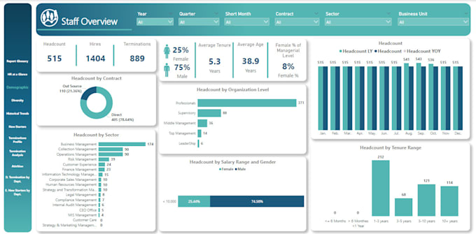 do power bi HR analytics dashboard