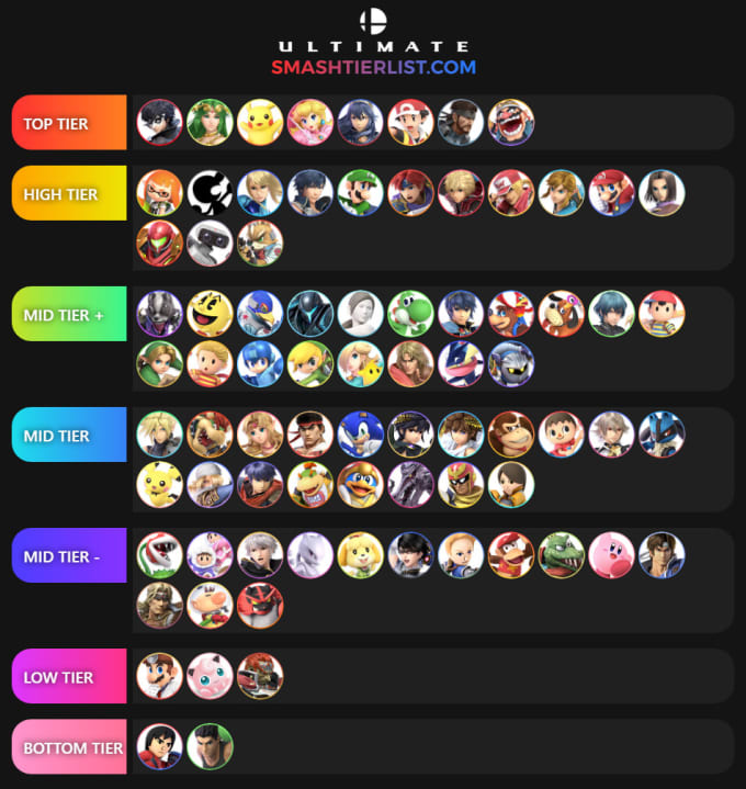 Teach you how to play your ssbu main by Vipersmash | Fiverr