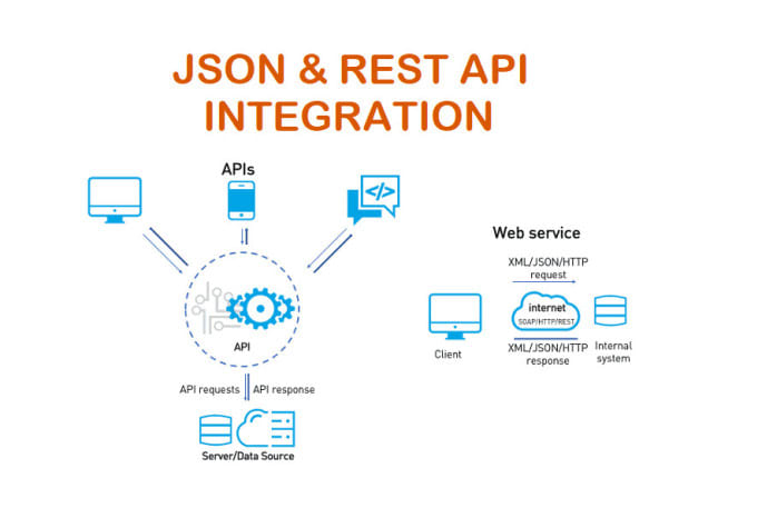 Json схема что это