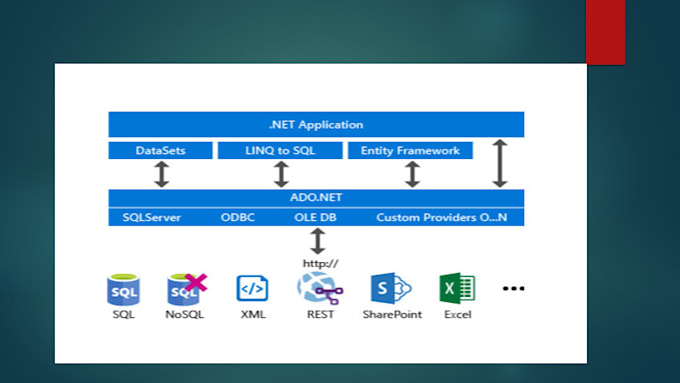 Teach dotnet programming csharp, aspnet mvc, sql server by ...
