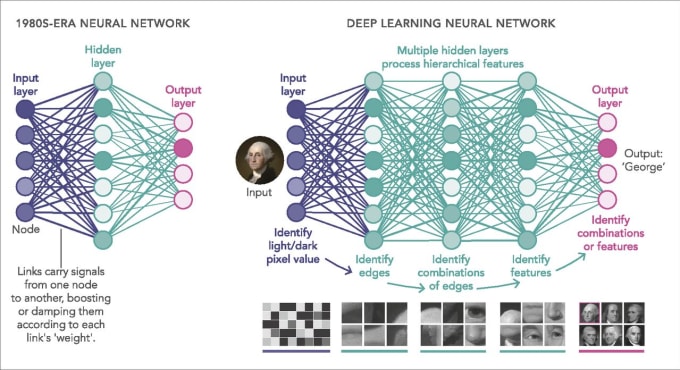 Octave deep store learning