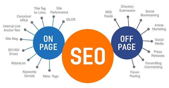 Do complete monthly seo service, on and off page for google top ranking ...