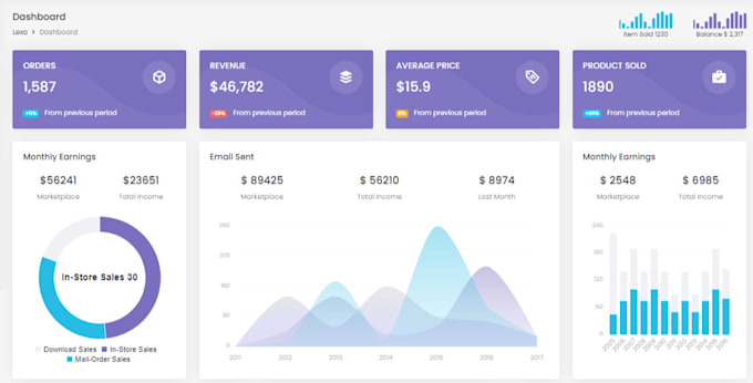 be a professional full stack mern developer for custom saas web apps