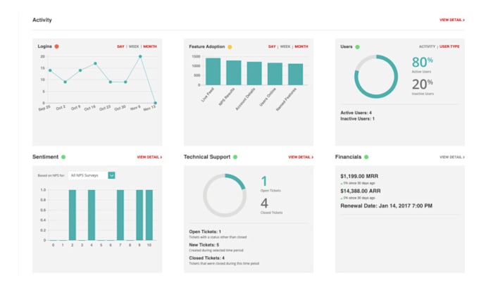 Create Automated Etl And Reporting Using Excel And Tableau By Psithara