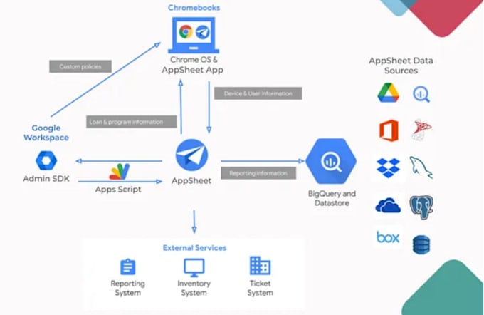 create no code app sheet development