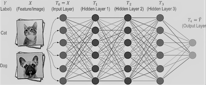 Do machine learning, computer vision and data science projects by ...