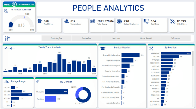 create a stunning data visualization report with power bi