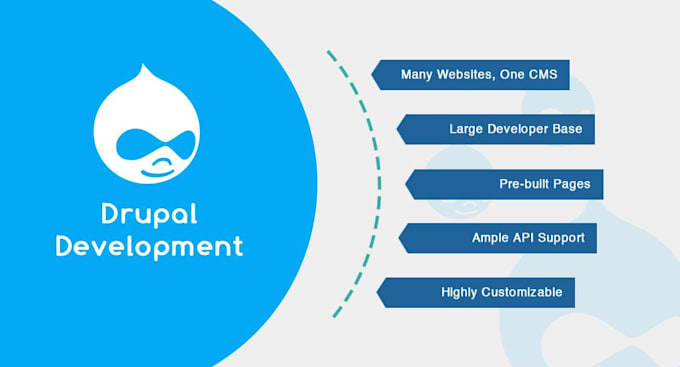 create drupal custom module,theme,apis and migrate drupal 7,8,9 headless drupal