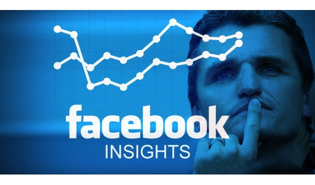 spy your competitor popular seo articles on FB Fan Page