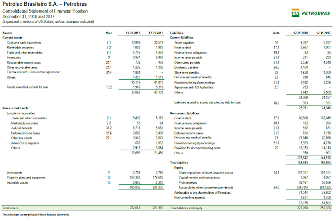 Prepare Balance Sheet Profit And Loss Cash Flow Statement – Timothy