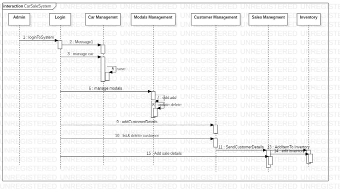 drawing uml sequence diagram online