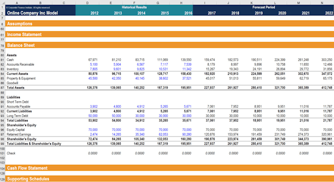 build professional excel financial models, forecasts, and business dashboard