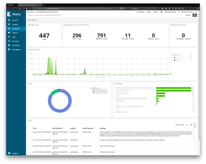 create perfect optimized kibana visualizations