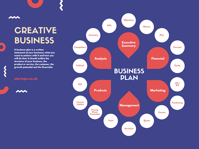 create a professional eye catching mind map