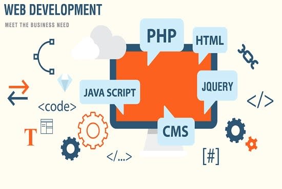 Do Or Create Html Css Javascript And Php Projects Or Assignments By 8507