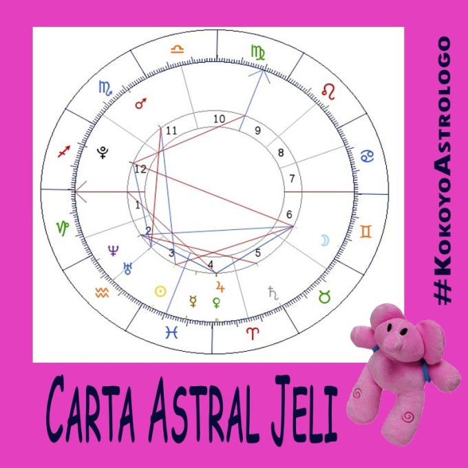 To read your birth chart superficially by Nataliaquintana Fiverr