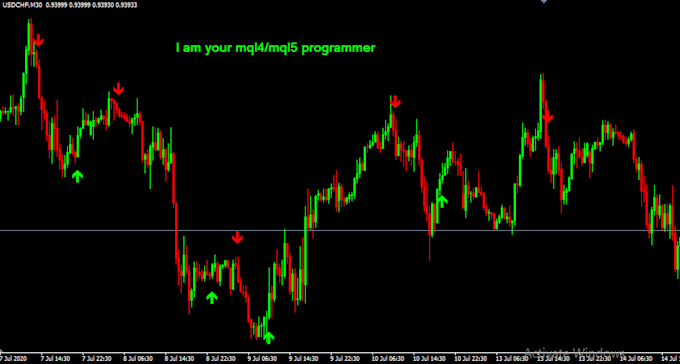 make an auto trading system for any platform