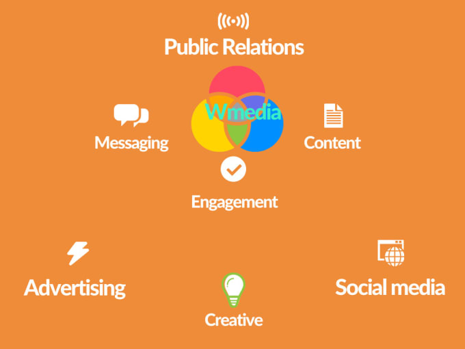 Create public relations and online presence for you by Woorah | Fiverr