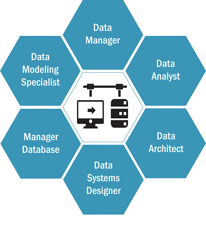 create and design scalable database