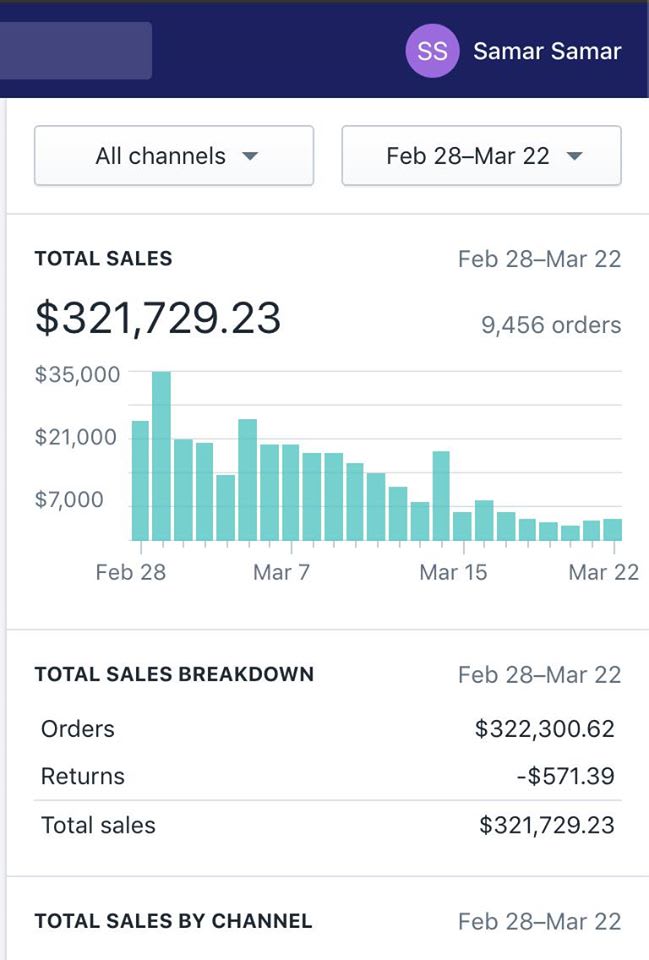 Create a million dollar shopify dropshipping store by Teckcorner Fiverr
