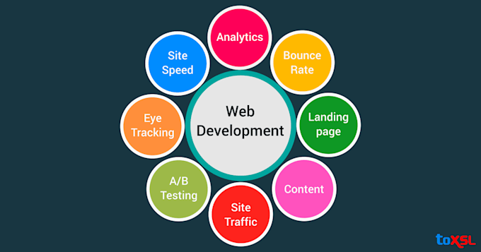 do laravel web development
