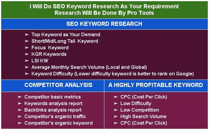 Do High Profitable Seo Keyword Research That Actually Rank By Kafionlineseo Do High Profitable Seo Keyword Research That Actually Rank By Kafionlineseo