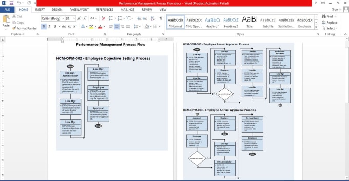 Design performance management process flow by Engrarsalankhan | Fiverr