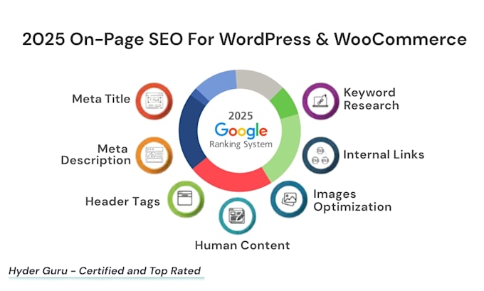 do wordpress woocommerce SEO on yoast and rank your website