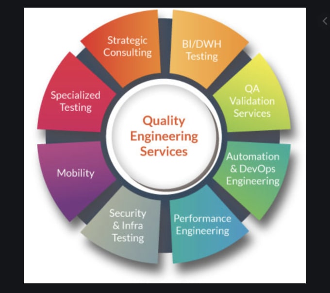 Quality test. Software quality Assurance. QA manual Automation Engineer. Процесс QA. QA Automation Engineer обязанности\.
