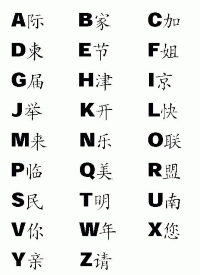picture chinese translator