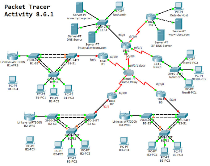 gns3 vs packet tracer