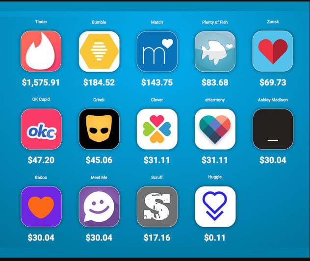 new ocial media dating apps