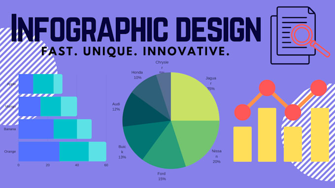 Design an eye catching infographic for you by Alyssaumpar | Fiverr