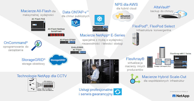 Netapp or dell or emc installation troubleshooting by Piotrsiedlak | Fiverr
