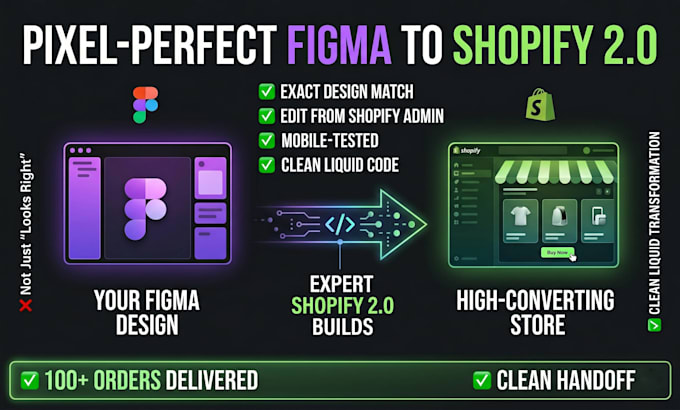 convert figma to shopify custom theme, pixel perfect shopify store