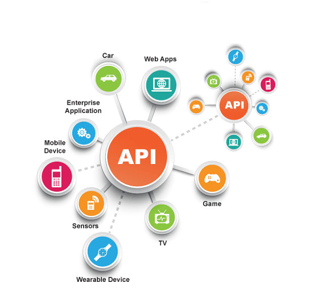 develop high performance rest api using golang or go