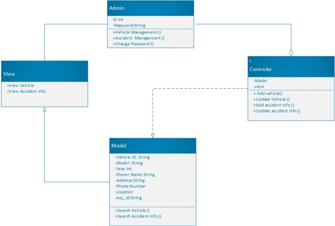 Make Uml Erd Class Use Case Activity All Uml Diagram By Ehiretech Fiverr 7493