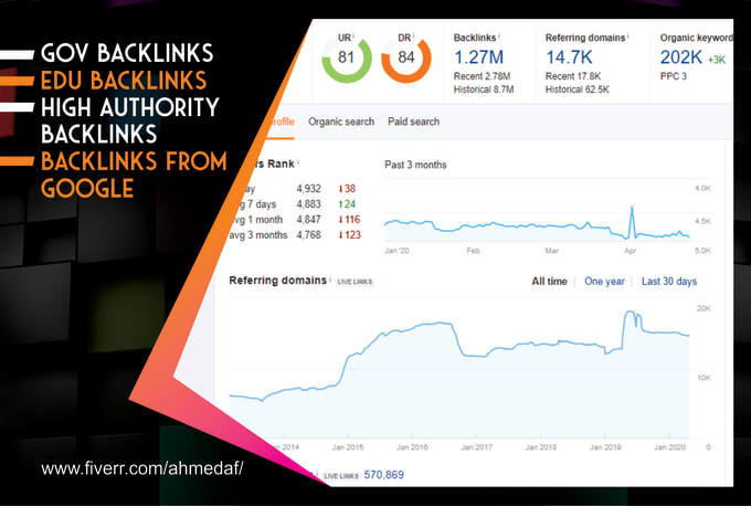 check domain rating check domain rating
