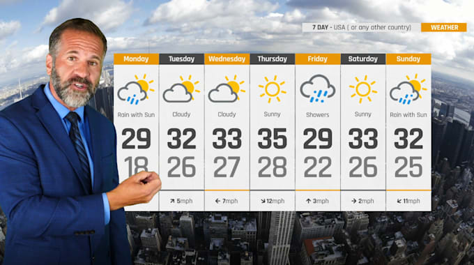 produce a custom weather forecast video