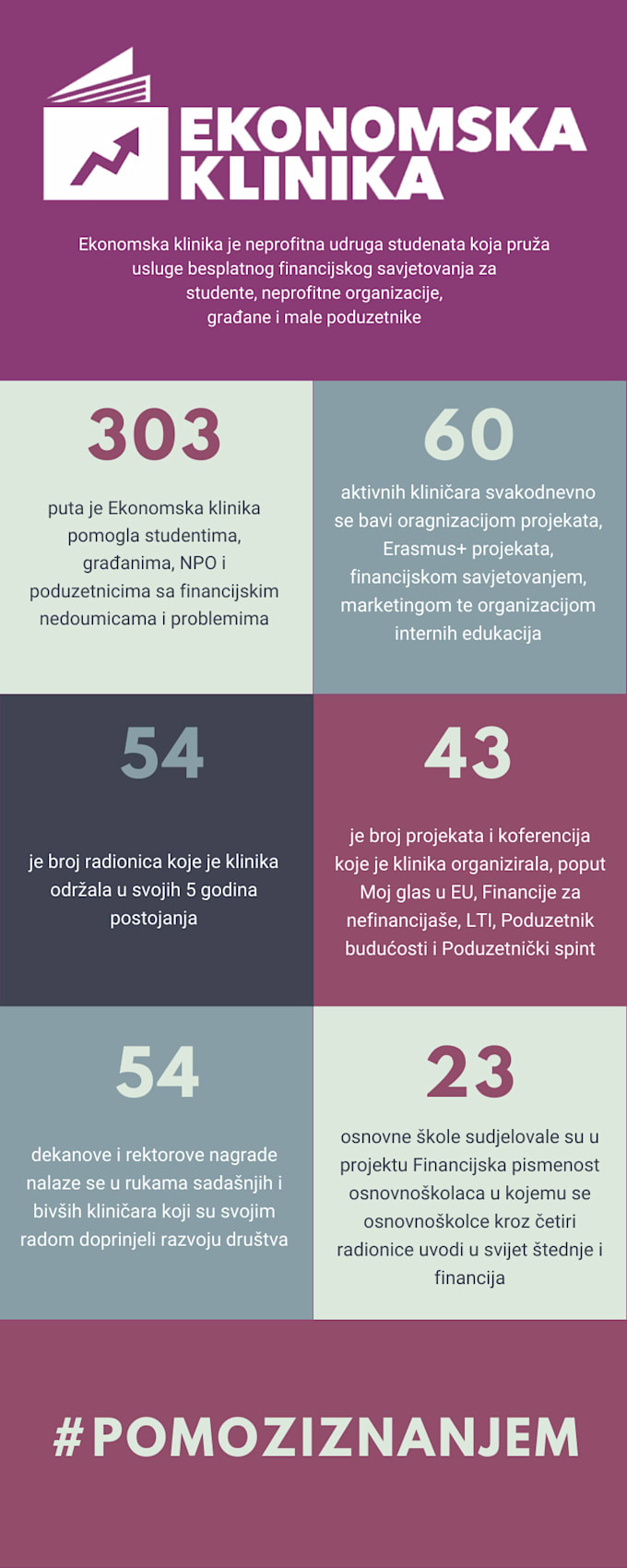 Make flyers invitations presentations cvs translations by Dombrkic Fiverr